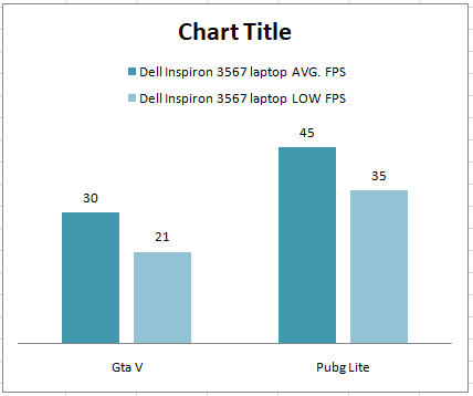 Dell inspiron 3567 performance test