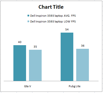 Dell inspiron 3593 performance test