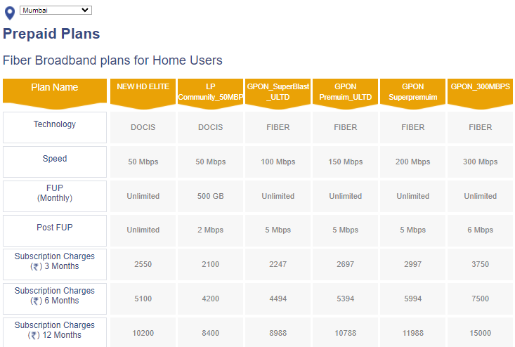 Hathway Broadband Plans in Mumbai