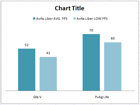 Avita liber laptop performance test