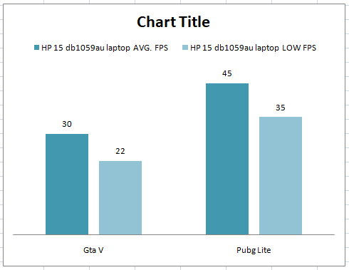 HP 15 db1059au laptop performance test