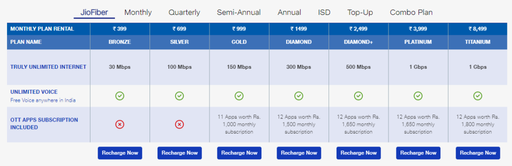JioFiber Broadband plans 