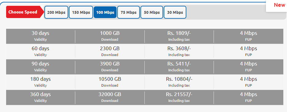 Broadband plan