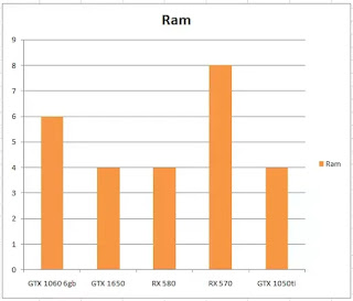 Memory Available on this budget