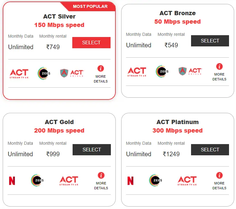 ACT broadband plans in Lucknow