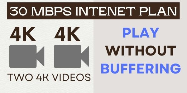 30 Mbps wifi plan