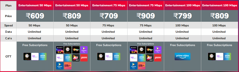 Netplus Entertainment Plans