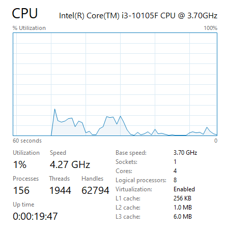 CPU frequency at 1% usage