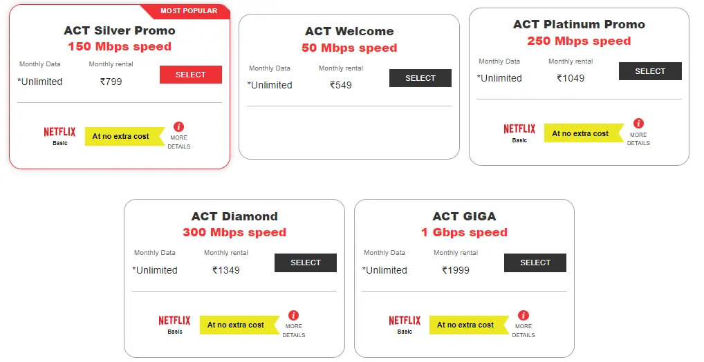 Act Broadband plans