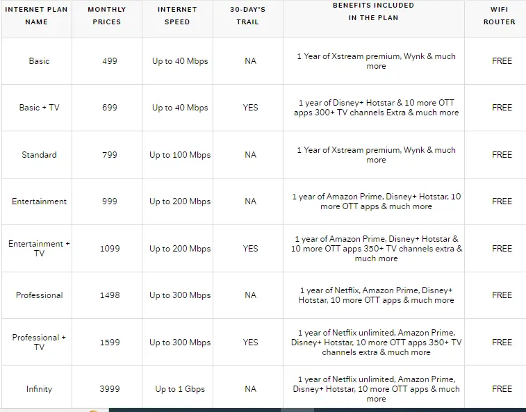 Airtel Broadband plans