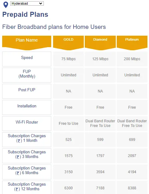 Hathway Broadband Plans