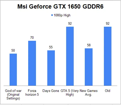 Msi Geforce GTX 1650 Benchmark