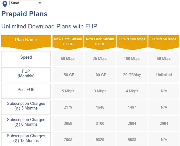 Other hathway broadband plans