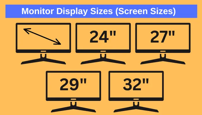 Monitor Display Sizes (Screen Sizes)