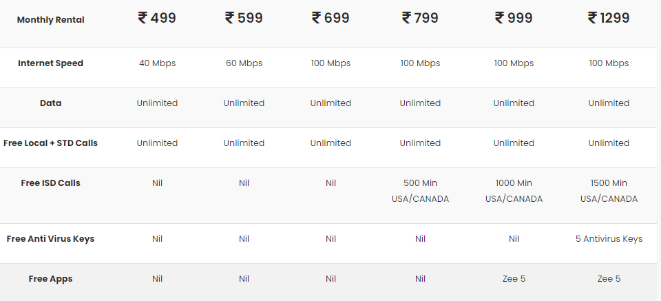 CONNECT Fiber Plans