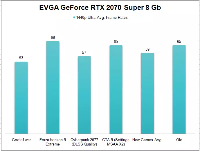EVGA GeForce RTX 2070 Super 8 Gb Graphics Card 1440p Gaming Benchmark