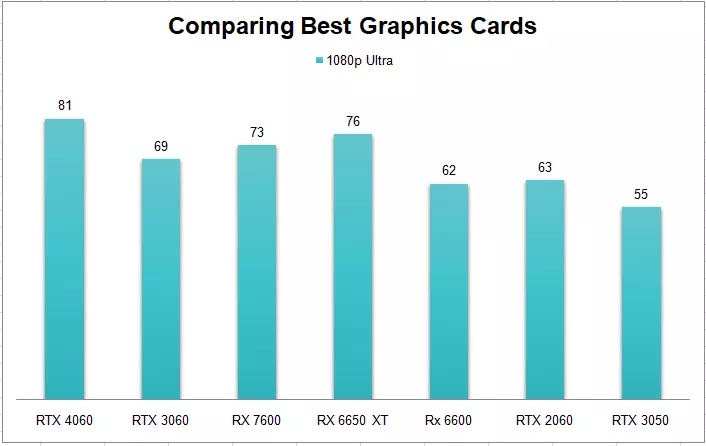Comparison of Graphics Cards