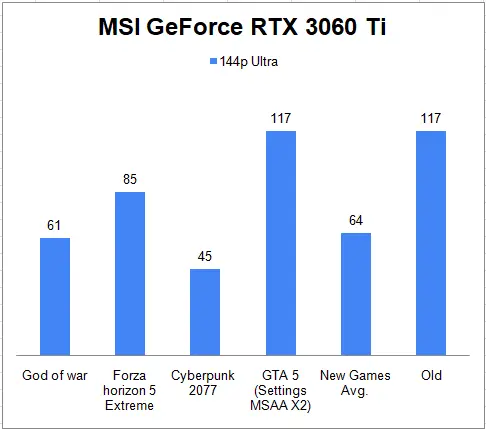 MSI GeForce RTX 3060 Ti 1440p Gaming Benchmark