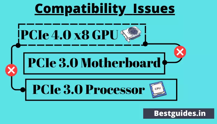 Compatibility of your computer to upgrade from gtx 1060